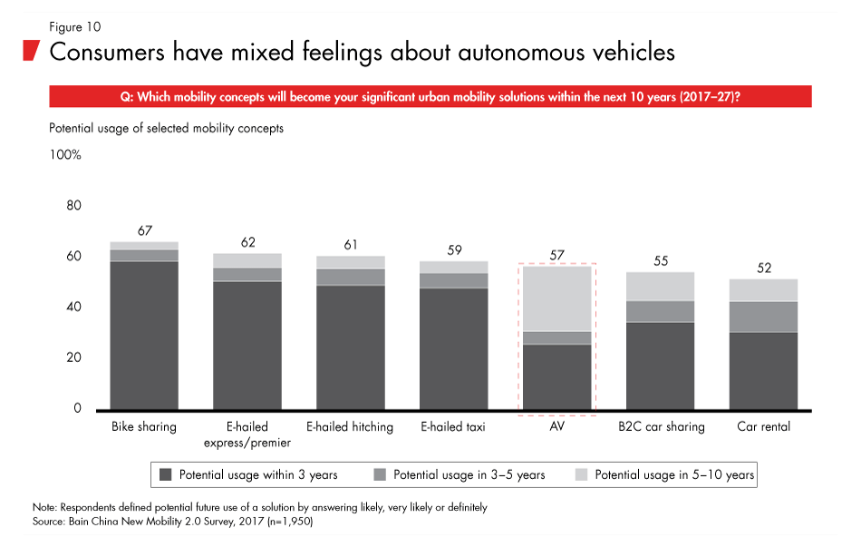 china-mobility-fig10_embed china-mobility-fig10_embed