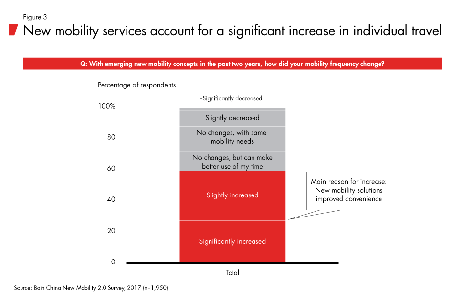 china-mobility_fig03_embed