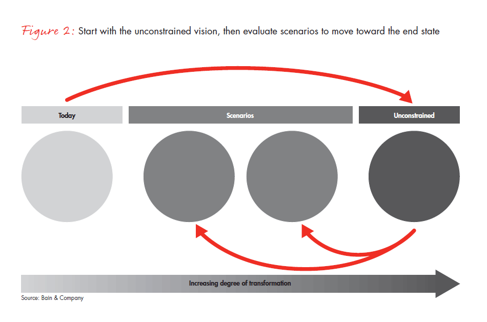turn-your-supply-chain-into-fig-02_embed turn-your-supply-chain-into-fig-02_embed