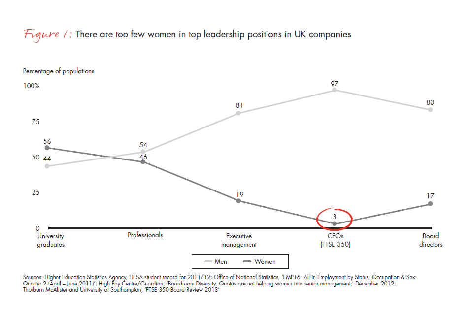 gender_parity_in_the_uk-fig-01_embed