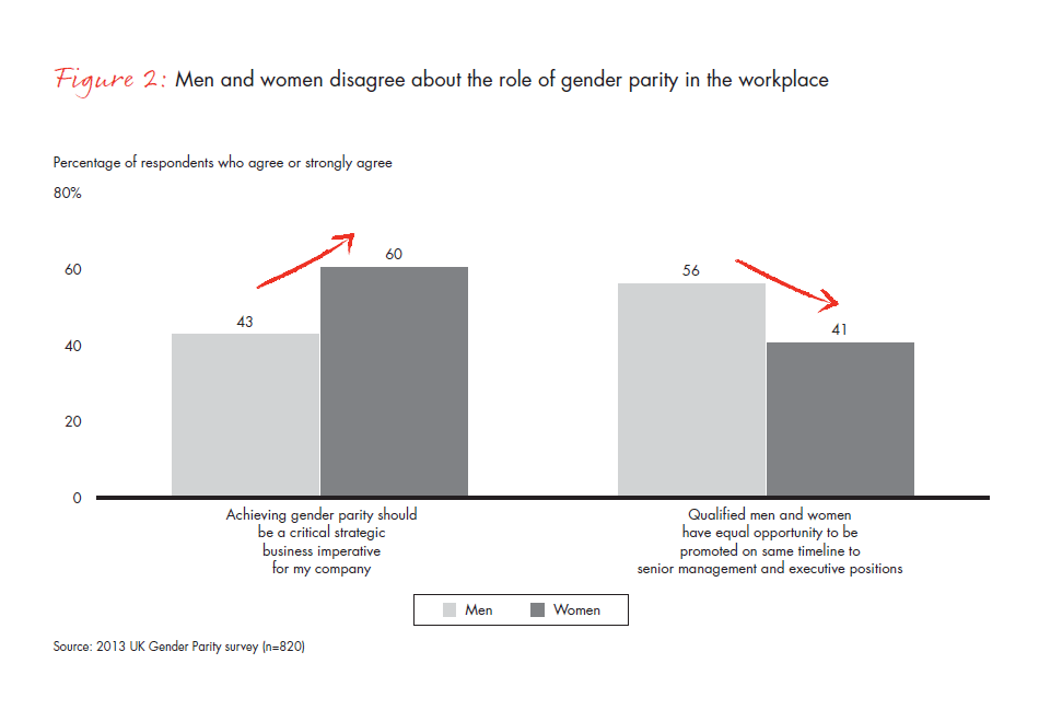 gender_parity_in_the_uk-fig-02_embed