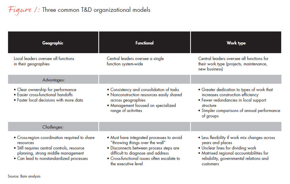 building-productivity-and-accountability-fig-01_embed