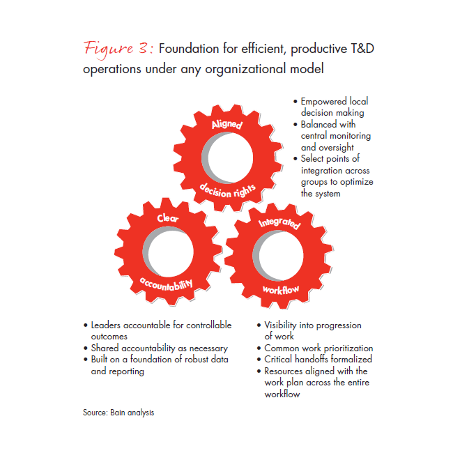 building-productivity-and-accountability-fig-03_embed