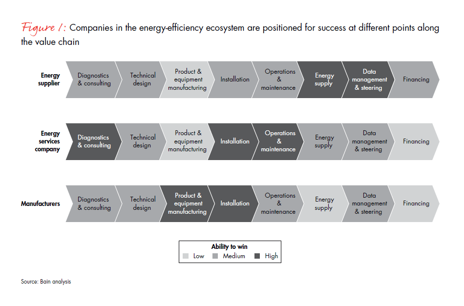 energy-efficiency-in-emerging-markets-fig-01_embed energy-efficiency-in-emerging-markets-fig-01_embed