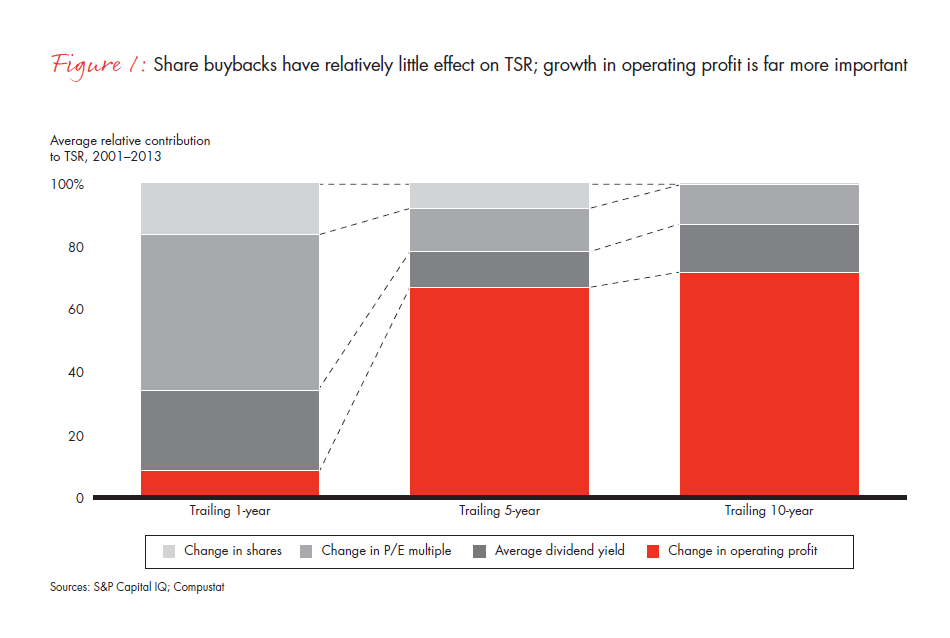 Total Shareholder Return (TSR): Definition and Formula