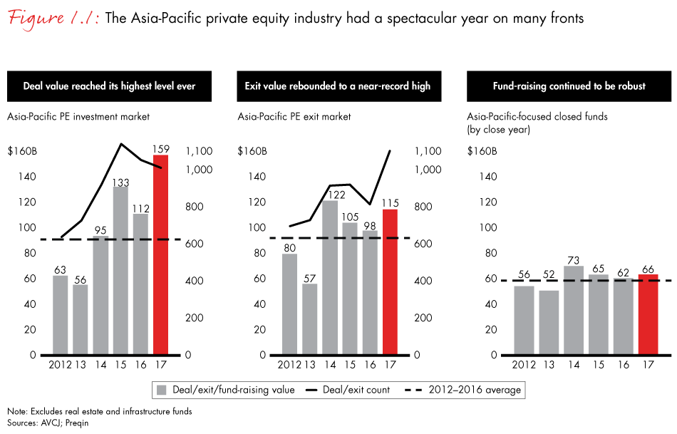 apac-pe-report-2018-fig1.1_embed apac-pe-report-2018-fig1.1_embed