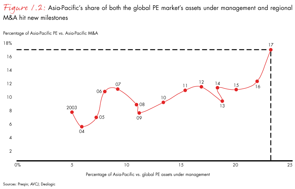 apac-pe-report-2018-fig1.2_embed apac-pe-report-2018-fig1.2_embed
