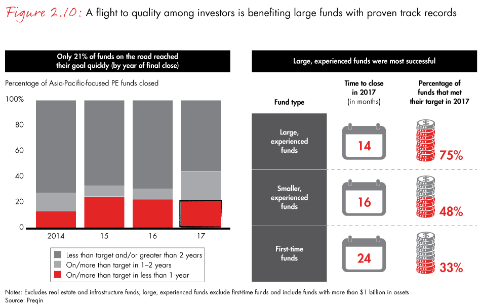 apac-pe-report-2018-fig2.10_embed apac-pe-report-2018-fig2.10_embed