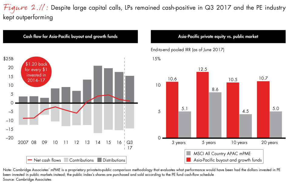 apac-pe-report-2018-fig2.11_embed apac-pe-report-2018-fig2.11_embed