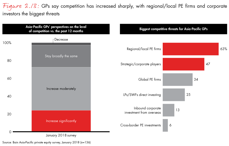 apac-pe-report-2018-fig2.13_embed apac-pe-report-2018-fig2.13_embed