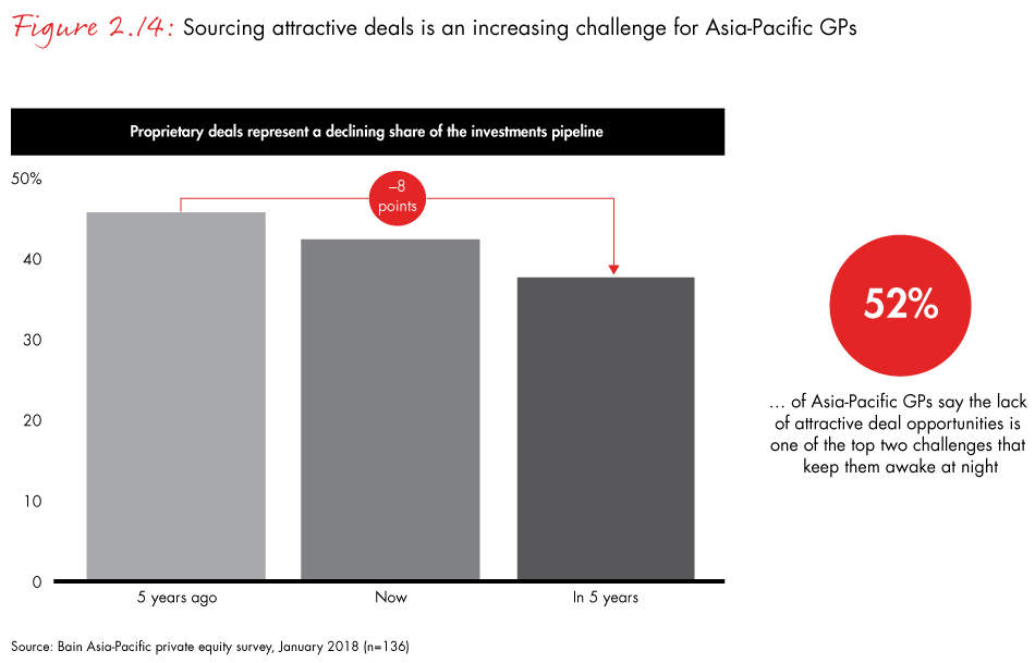 apac-pe-report-2018-fig2.14_embed apac-pe-report-2018-fig2.14_embed