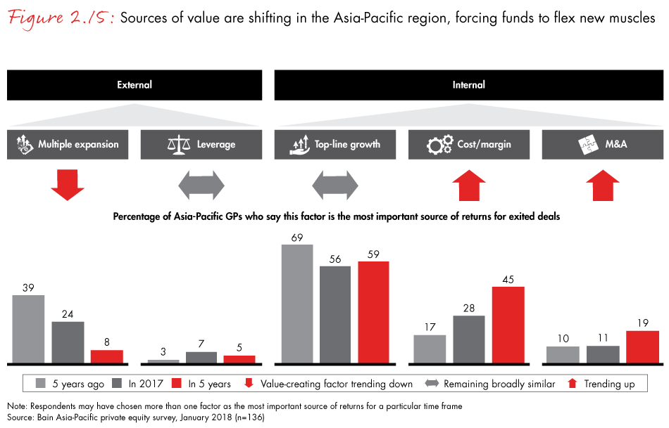 apac-pe-report-2018-fig2.15_embed apac-pe-report-2018-fig2.15_embed