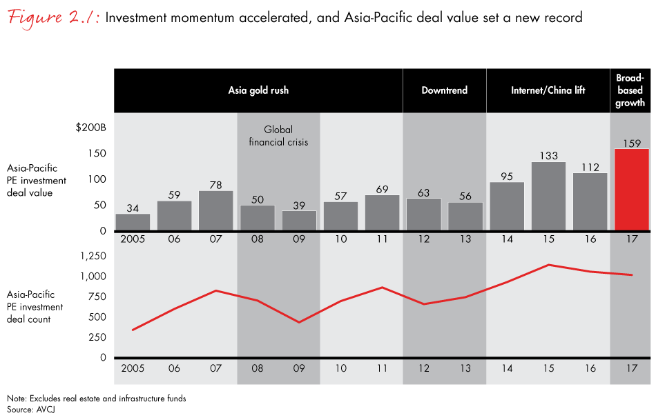 apac-pe-report-2018-fig2.1_embed apac-pe-report-2018-fig2.1_embed