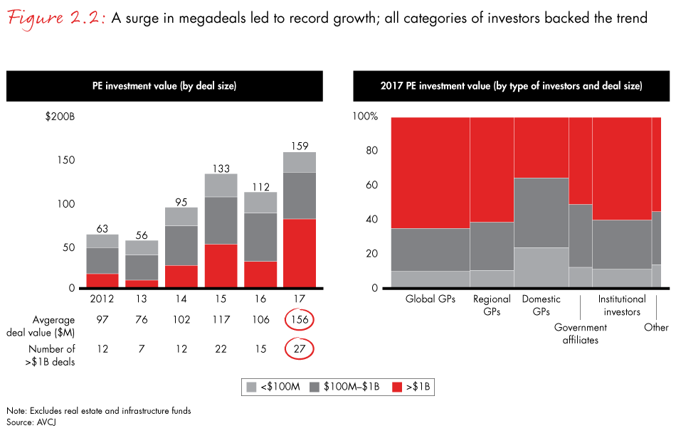 apac-pe-report-2018-fig2.2_embed apac-pe-report-2018-fig2.2_embed