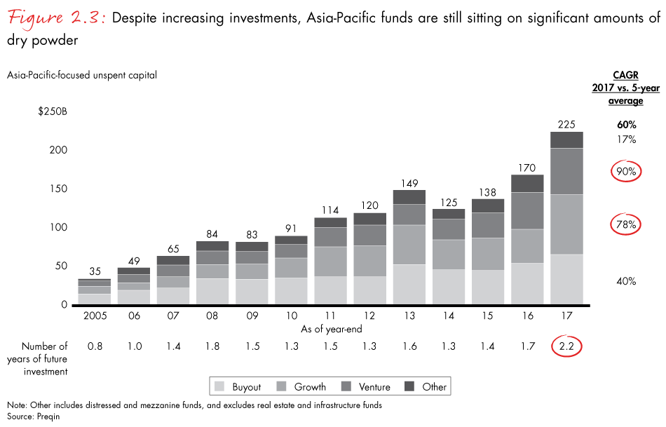 apac-pe-report-2018-fig2.3_embed apac-pe-report-2018-fig2.3_embed