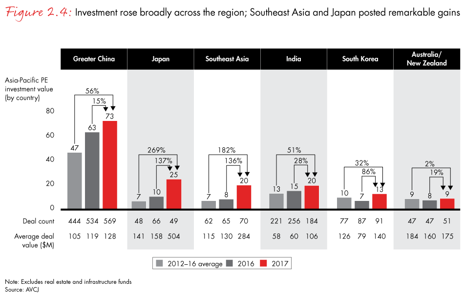 apac-pe-report-2018-fig2.4_embed apac-pe-report-2018-fig2.4_embed