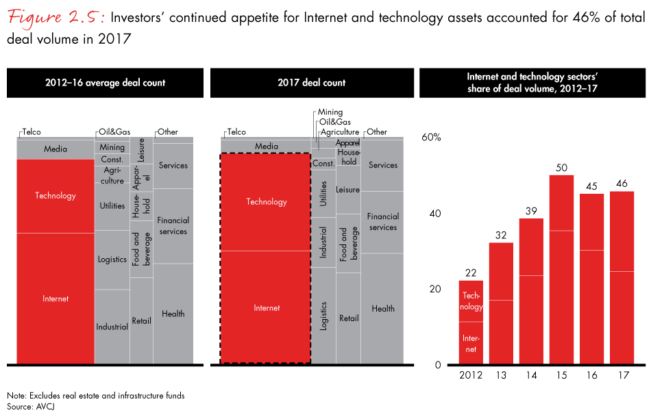 apac-pe-report-2018-fig2.5_embed apac-pe-report-2018-fig2.5_embed