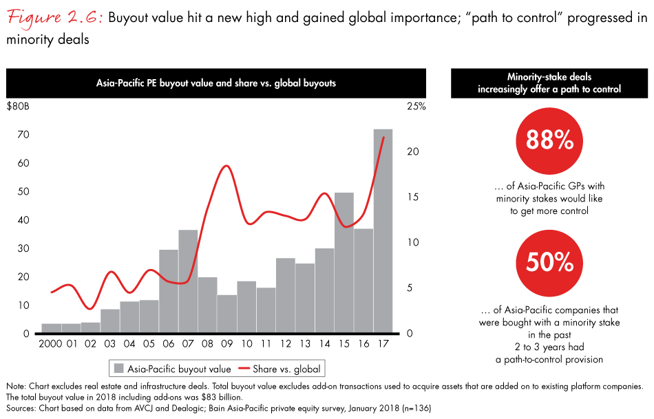 apac-pe-report-2018-fig2.6_embed apac-pe-report-2018-fig2.6_embed