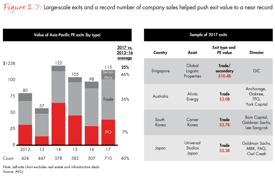 apac-pe-report-2018-fig2.7_embed apac-pe-report-2018-fig2.7_embed