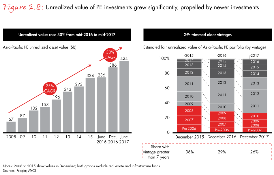 apac-pe-report-2018-fig2.8_embed apac-pe-report-2018-fig2.8_embed