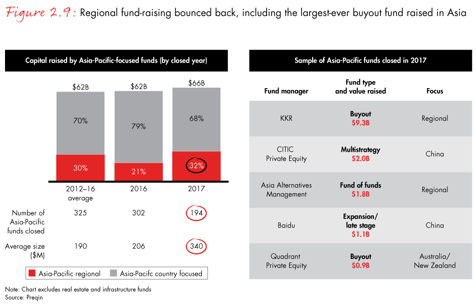 apac-pe-report-2018-fig2.9_embed apac-pe-report-2018-fig2.9_embed