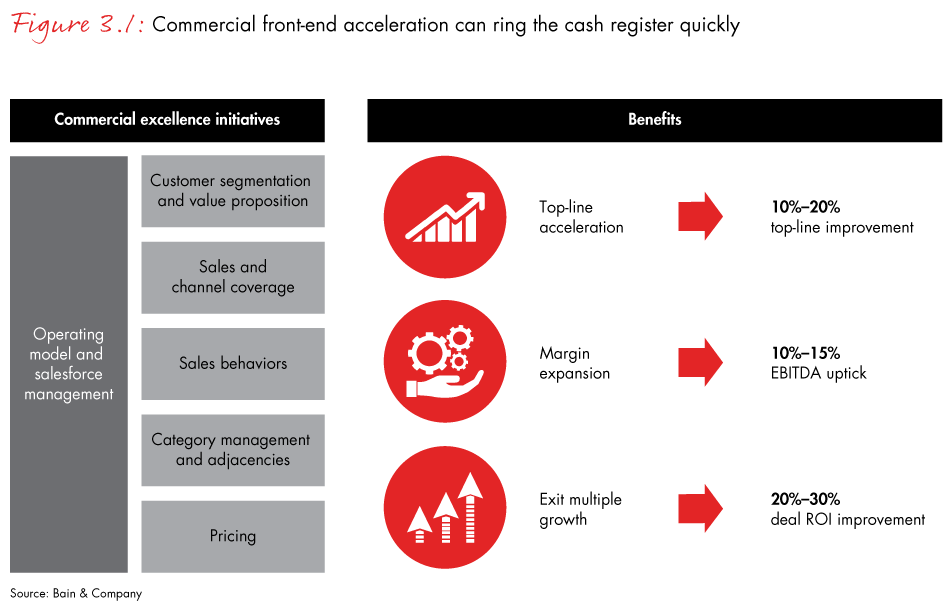 apac-pe-report-2018-fig3.1_embed apac-pe-report-2018-fig3.1_embed