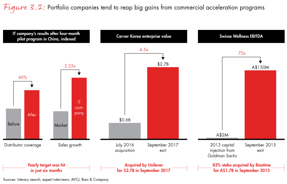 apac-pe-report-2018-fig3.2_embed apac-pe-report-2018-fig3.2_embed
