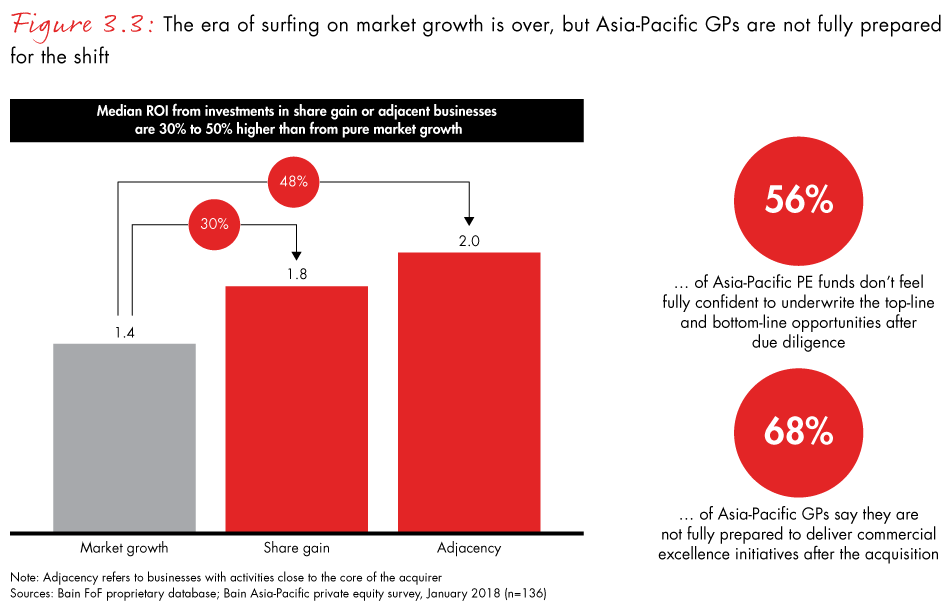 apac-pe-report-2018-fig3.3_embed apac-pe-report-2018-fig3.3_embed