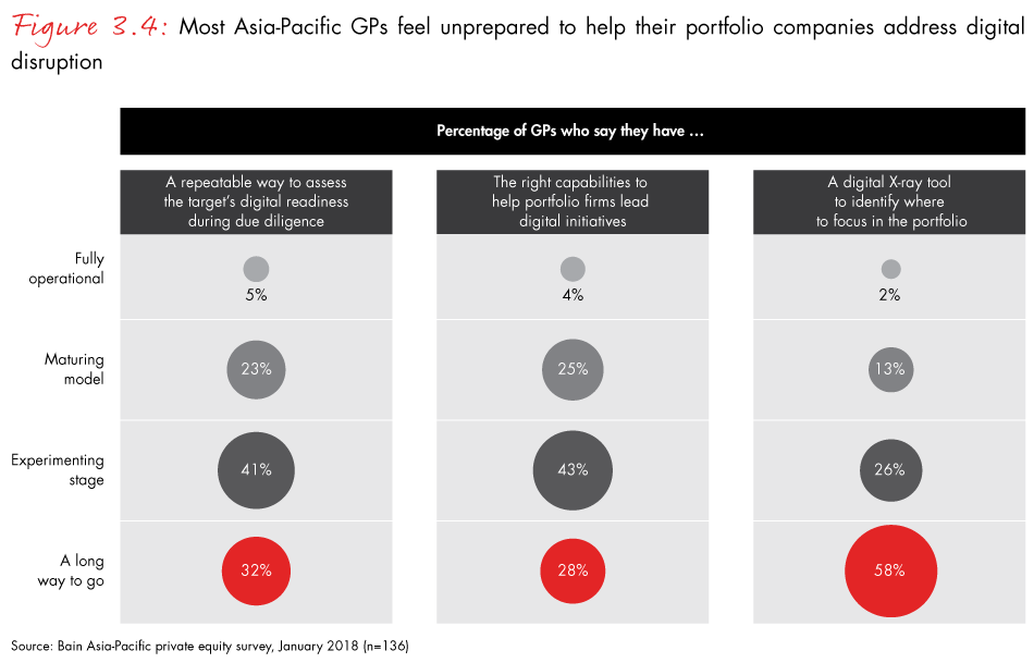 apac-pe-report-2018-fig3.4_embed apac-pe-report-2018-fig3.4_embed