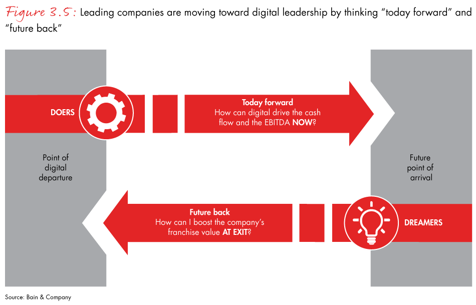 apac-pe-report-2018-fig3.5_embed apac-pe-report-2018-fig3.5_embed
