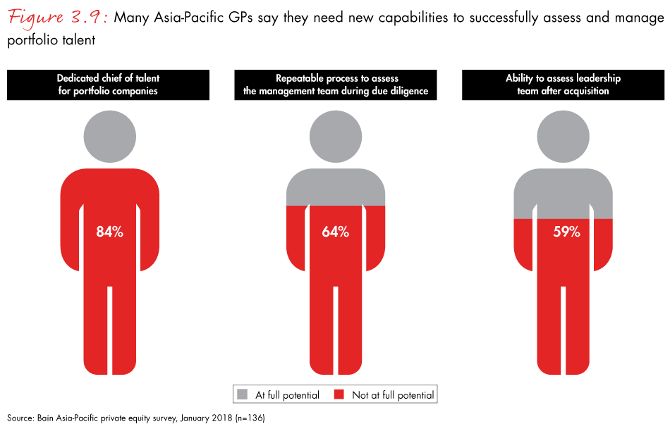 apac-pe-report-2018-fig3.9_embed apac-pe-report-2018-fig3.9_embed
