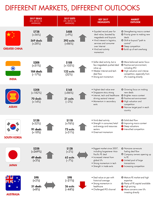 apac-pe-report-2018-infographic-530x688 apac-pe-report-2018-infographic-530x688