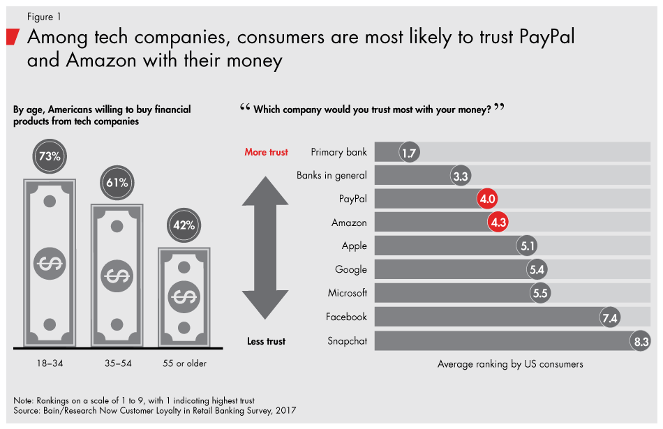 Loyalty-in-banking-fig01_embed Loyalty-in-banking-fig01_embed