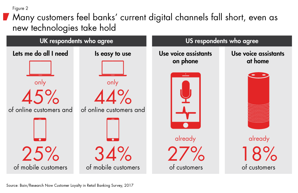 Loyalty-in-banking-fig02_embed Loyalty-in-banking-fig02_embed