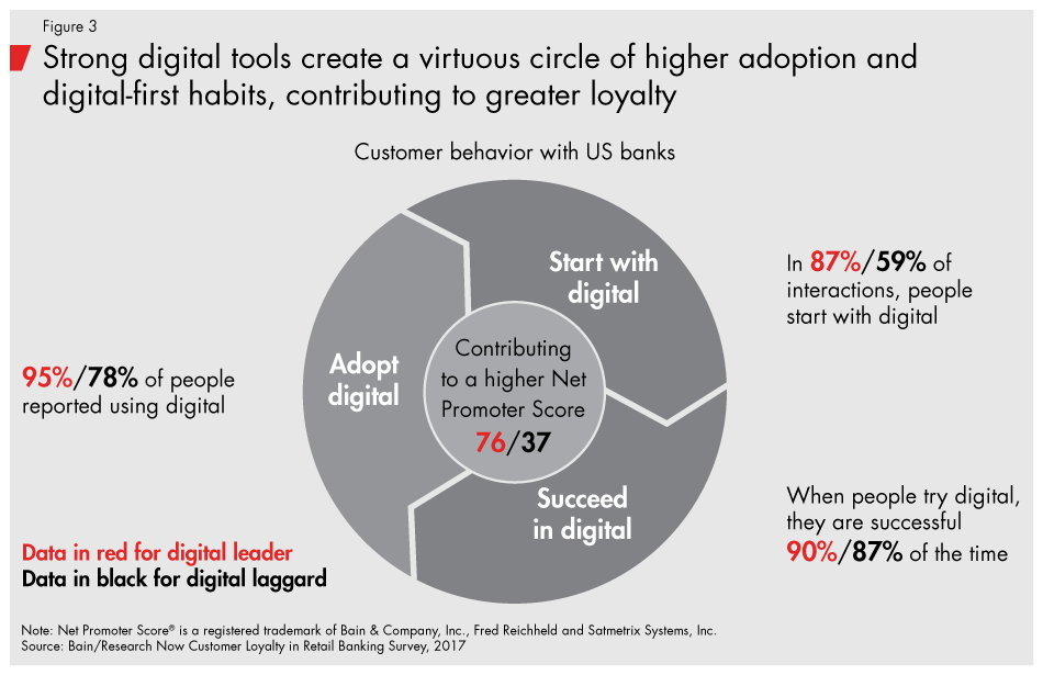 Loyalty-in-banking-fig03_embed