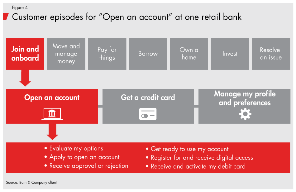 Loyalty-in-banking-fig04_embed