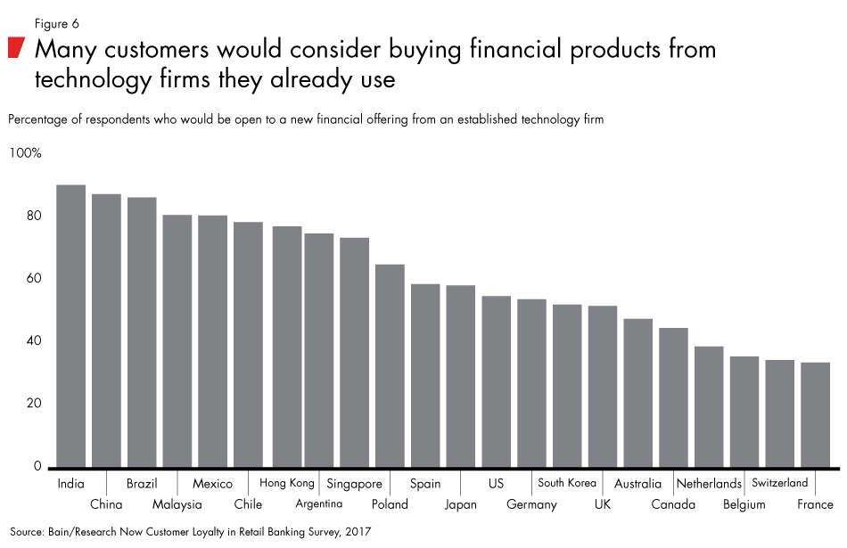 Loyalty-in-banking-fig06_embed