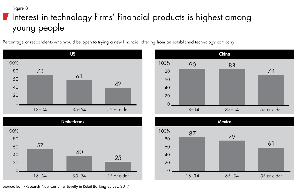 Loyalty-in-banking-fig08_embed Loyalty-in-banking-fig08_embed