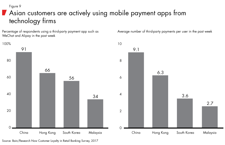 Loyalty-in-banking-fig09_embed
