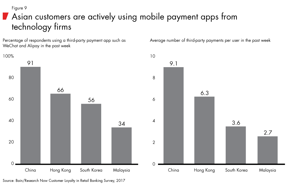 Loyalty-in-banking-fig09_full Loyalty-in-banking-fig09_full