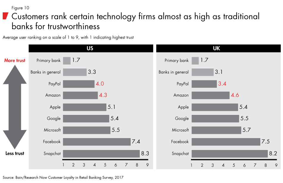 Loyalty-in-banking-fig10_embed Loyalty-in-banking-fig10_embed