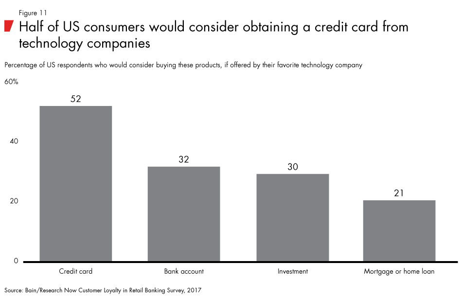 Loyalty-in-banking-fig11_full Loyalty-in-banking-fig11_full