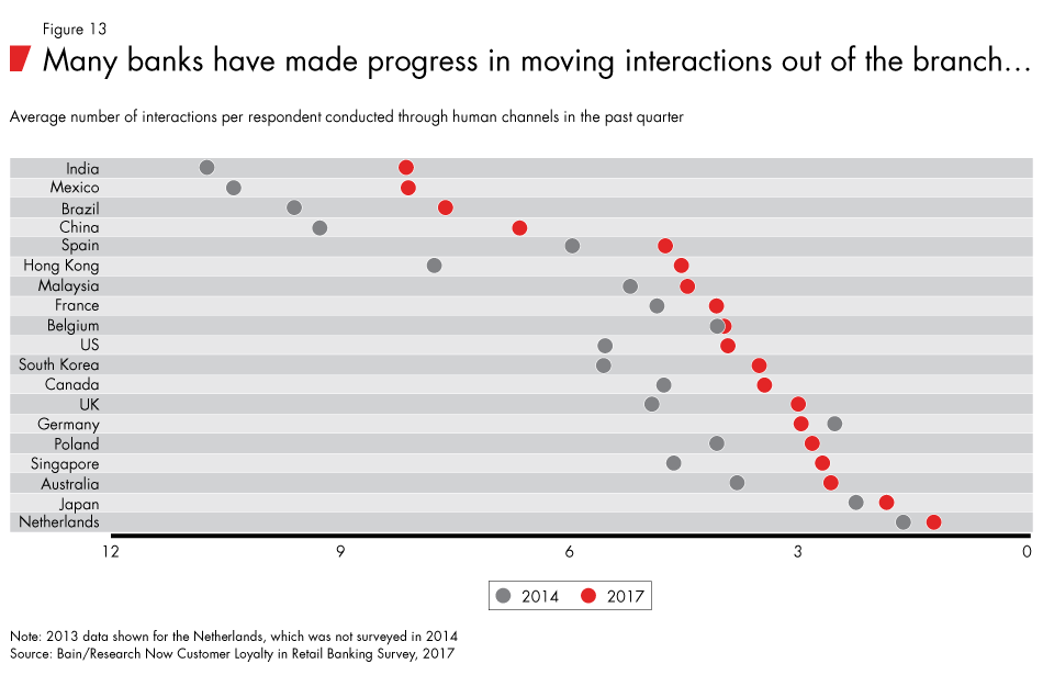 Loyalty-in-banking-fig13_embed Loyalty-in-banking-fig13_embed