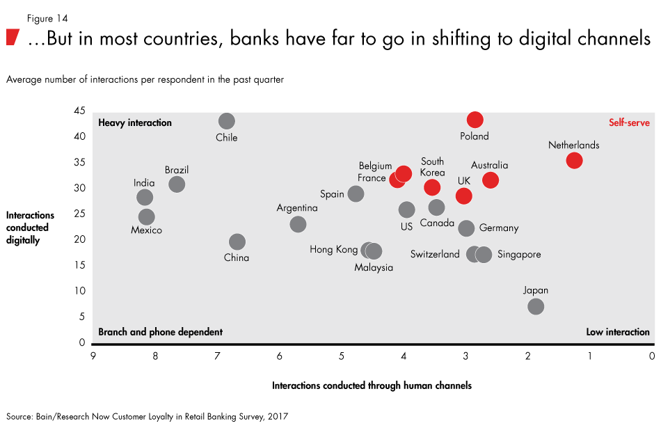 Loyalty-in-banking-fig14_embed Loyalty-in-banking-fig14_embed