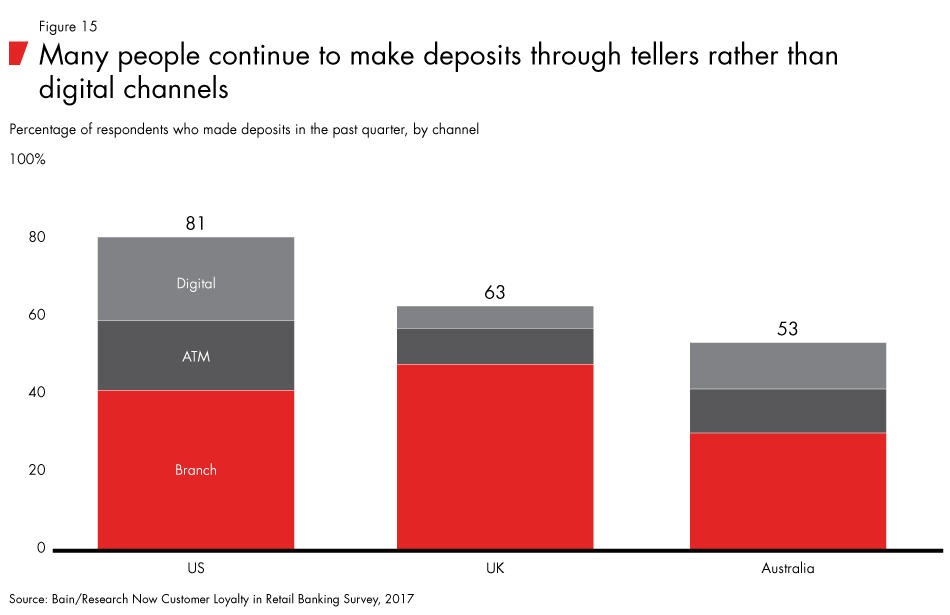 Loyalty-in-banking-fig15_embed Loyalty-in-banking-fig15_embed