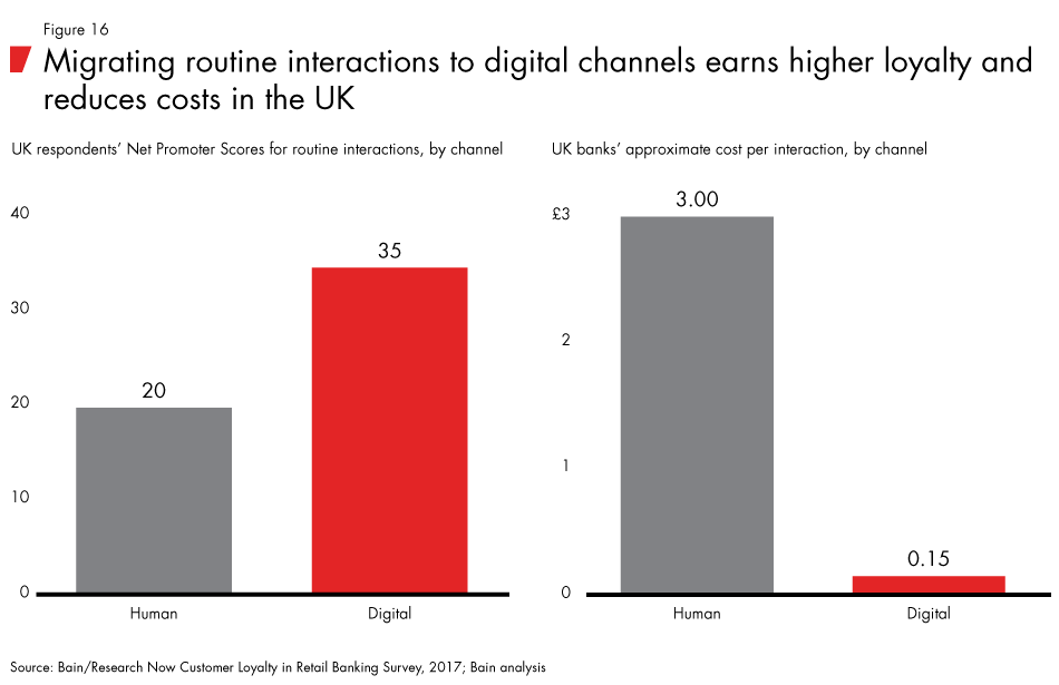 Loyalty-in-banking-fig16_embed Loyalty-in-banking-fig16_embed