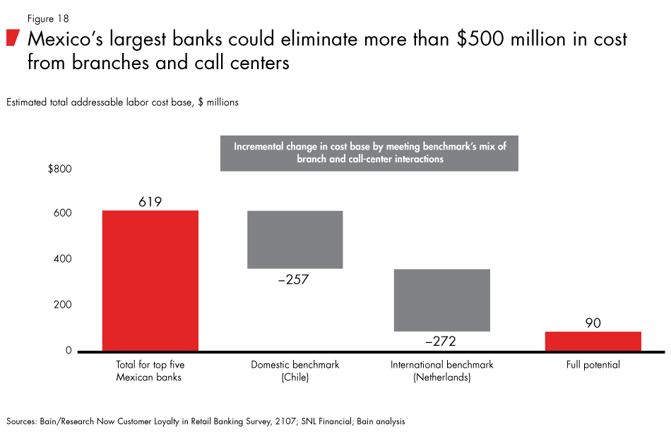 Loyalty-in-banking-fig18_embed Loyalty-in-banking-fig18_embed