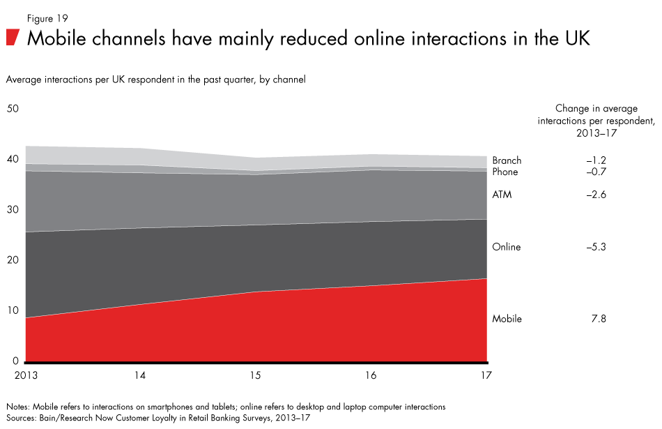 Loyalty-in-banking-fig19_embed Loyalty-in-banking-fig19_embed