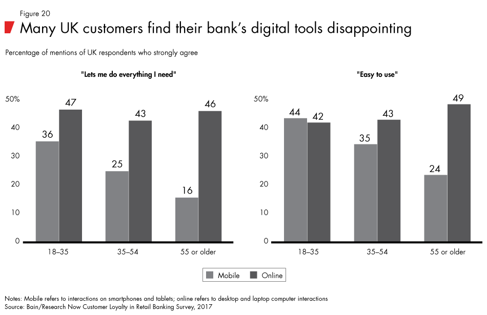 Loyalty-in-banking-fig20_embed Loyalty-in-banking-fig20_embed