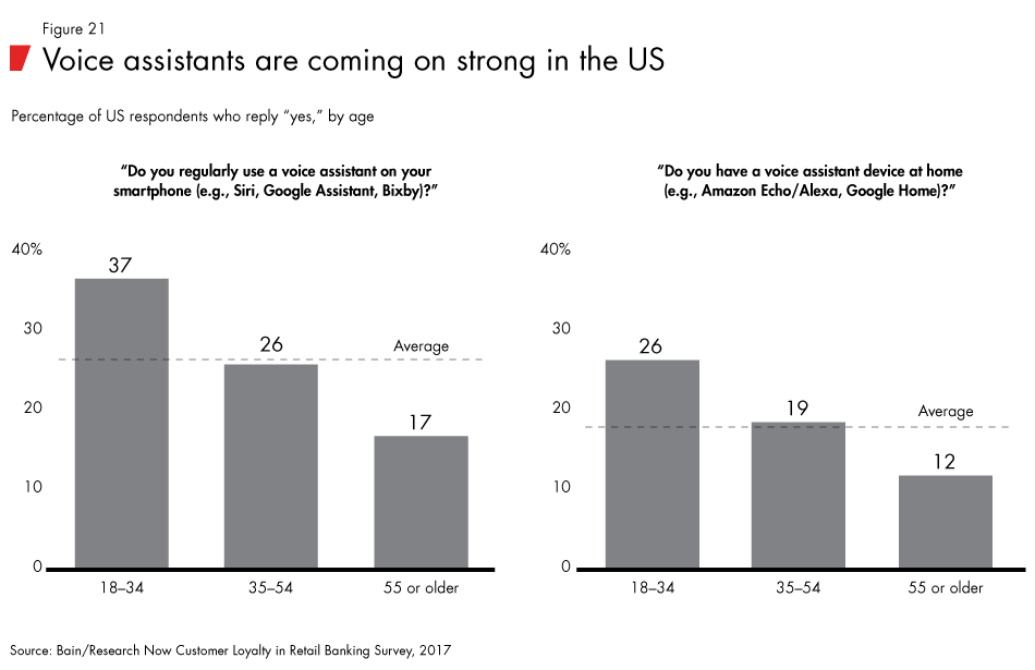 Loyalty-in-banking-fig21_embed Loyalty-in-banking-fig21_embed